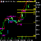 Self drawn Fibonacci indicator