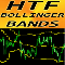 Bollinger Bands Higher Time Frame ml
