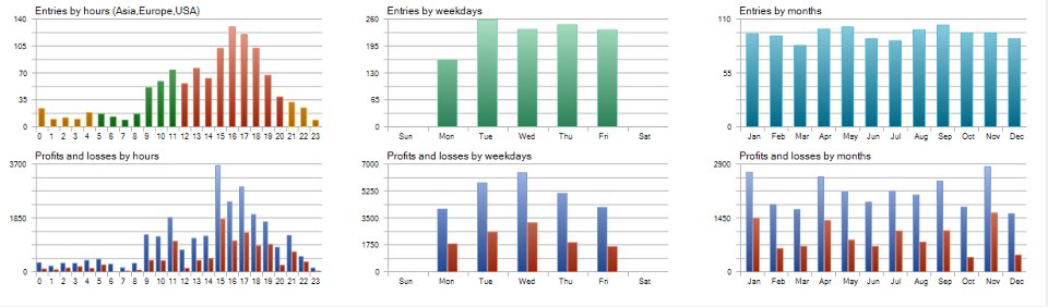 Screenshot #3 Gravity Correction