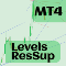 Levels ResSup MT4