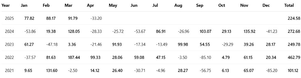 Screenshot #1 Zenvelope