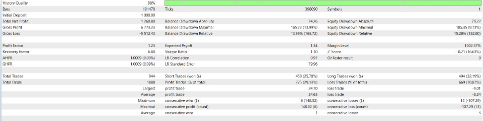 Screenshot #3 Zenvelope