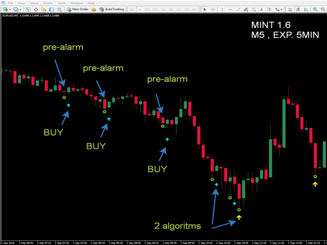 best binary options indicator mt4