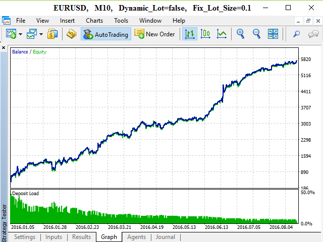 Forex ea boss review