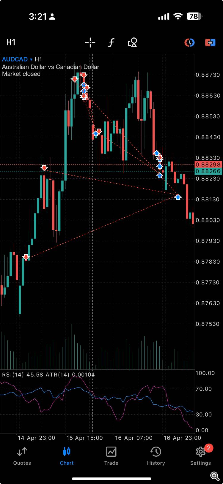 Image 3 : Counter trading sells with buys