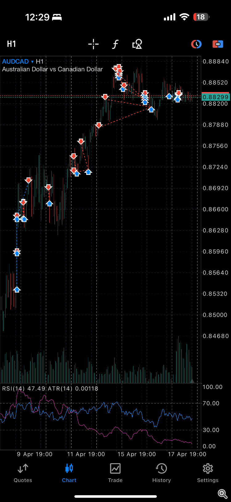 Image 2: 10 days chart