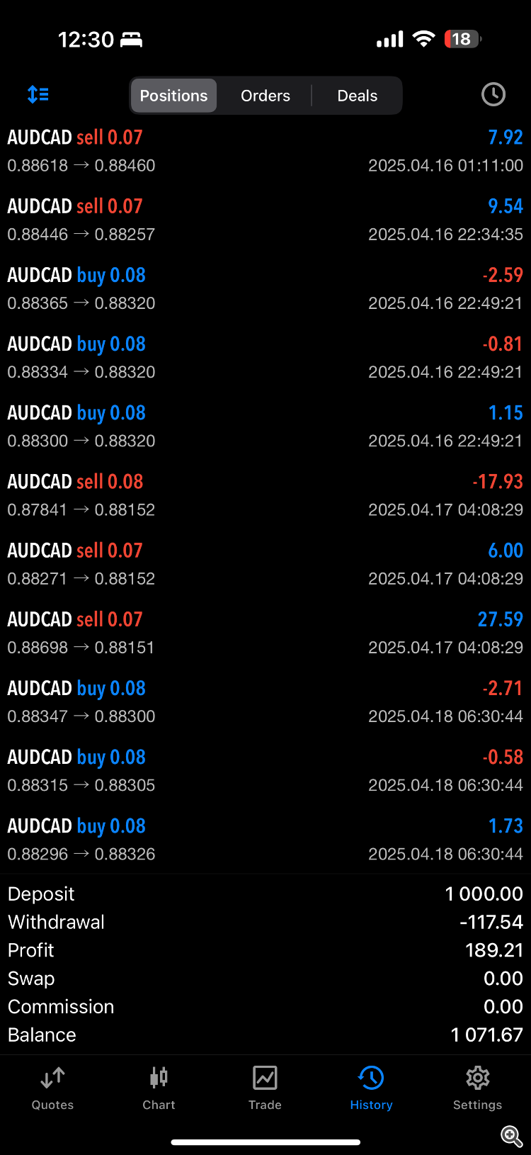 Image 1: 10 days trading period