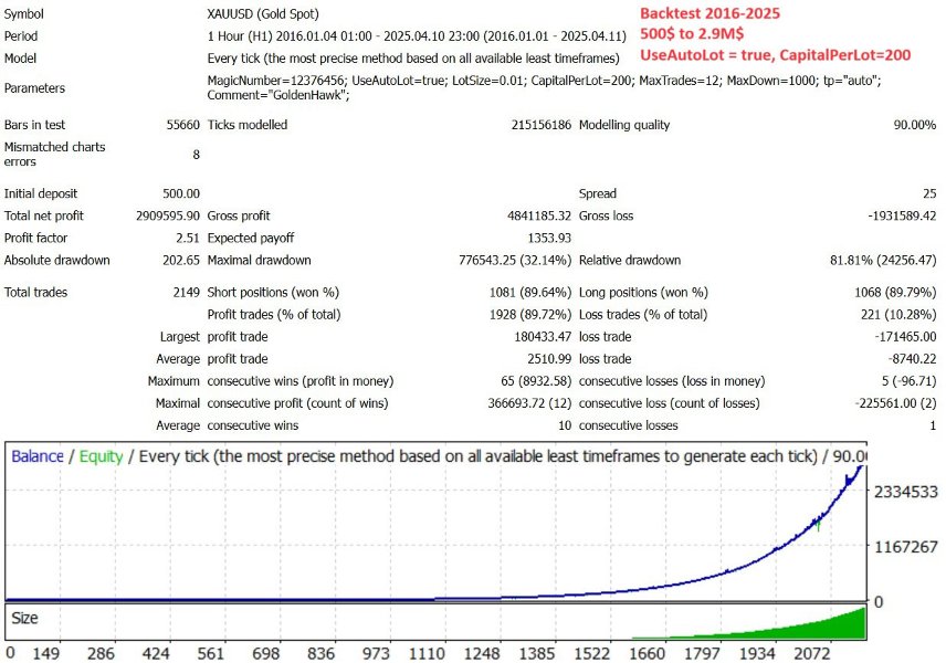Screenshot #1 GoldenHawk Mt4