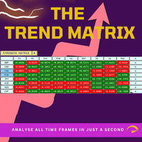 Trend Teller