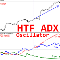 ADX Higher Time Frame ml