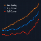 Net Curve