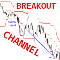 Breakout Channel ml