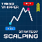 Trend whipper signal