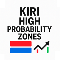 Zone with Alerts with Trend identification