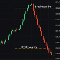 Breakeven line buy sell