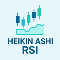 Heikin Ashi RSI Oscillator