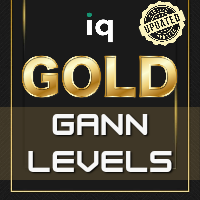 IQ Gold Gann Levels