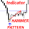 Hammer pattern ms