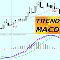 Trend MACD ms