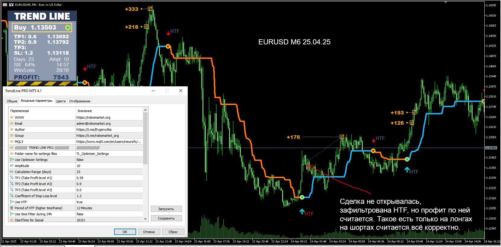 Comments | TrendLine PRO MT5 | Buy Trading Indicator for MetaTrader 5