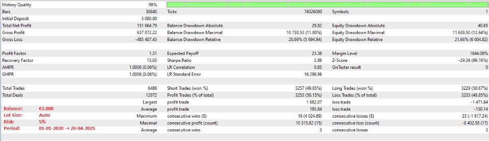 Imagens #3 DAX WaveTimer