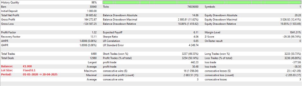 Imagens #6 DAX WaveTimer