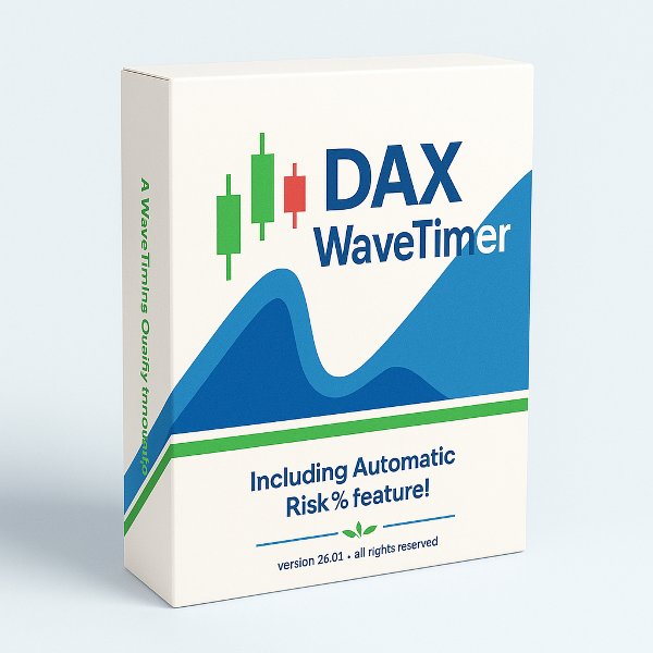 Imagens #1 DAX WaveTimer