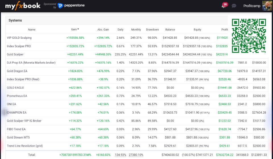 스크린샷 #1 Price Action FX MT5
