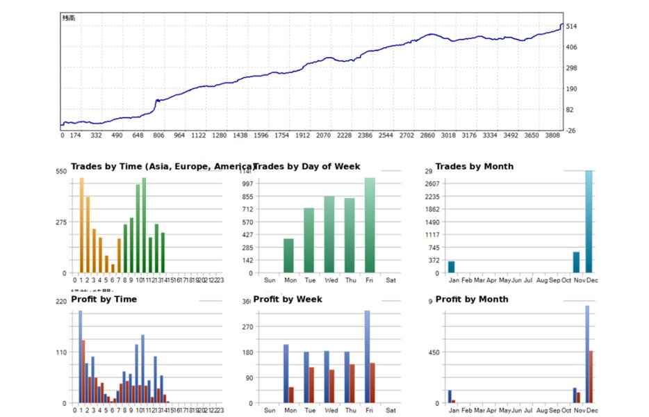 Imagens #2 Ay Xauusd Expert