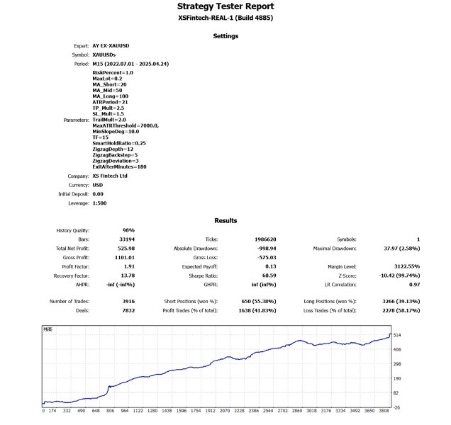 Imagens #1 Ay Xauusd Expert