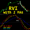 RVI with 2 Moving Averages mw