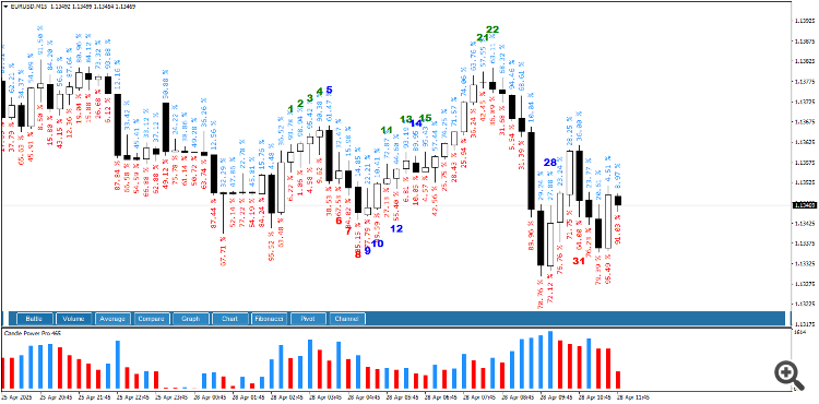 Comments | Candle Power Pro | Buy Trading Indicator for MetaTrader 4