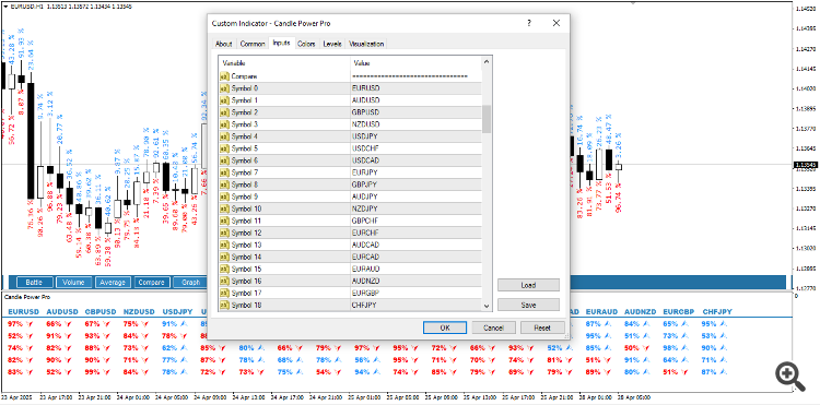 Comments | Candle Power Pro | Buy Trading Indicator for MetaTrader 4
