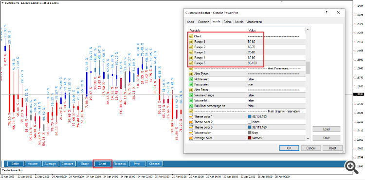 Comments | Candle Power Pro | Buy Trading Indicator for MetaTrader 4