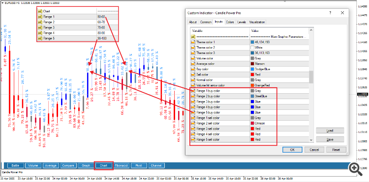 Comments | Candle Power Pro | Buy Trading Indicator for MetaTrader 4
