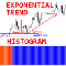 Exponential Trend Histogram mq