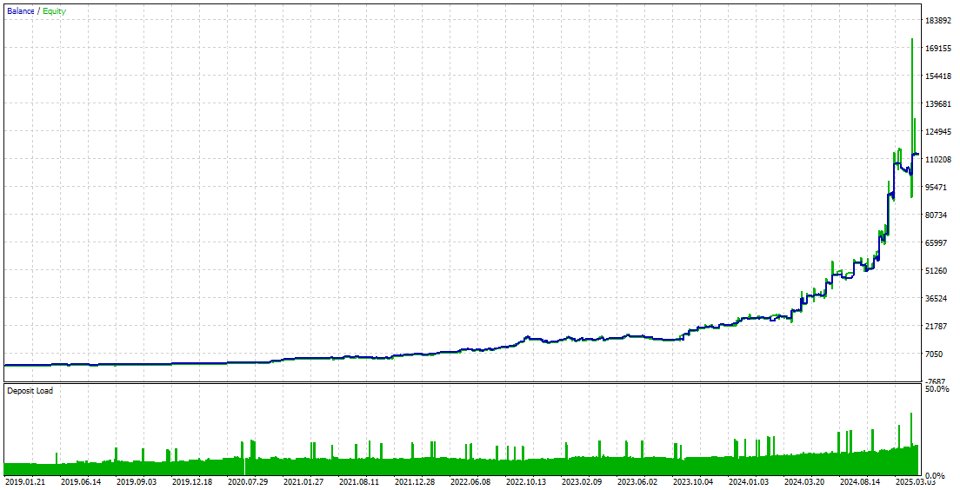 截图 #1 Gold BooM EA