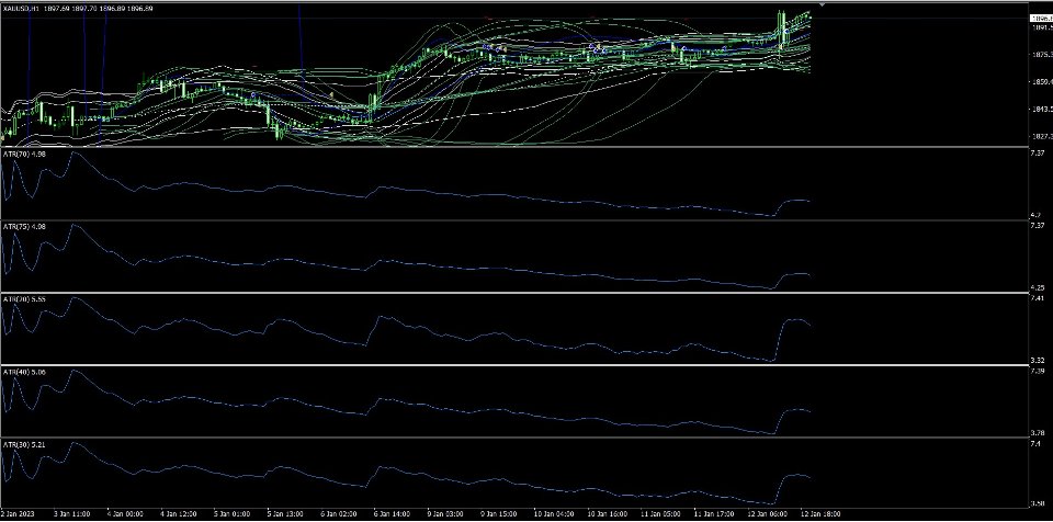 스크린샷 #1 Gold Breakout Sniper MT4
