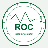 Rate of Change ROC