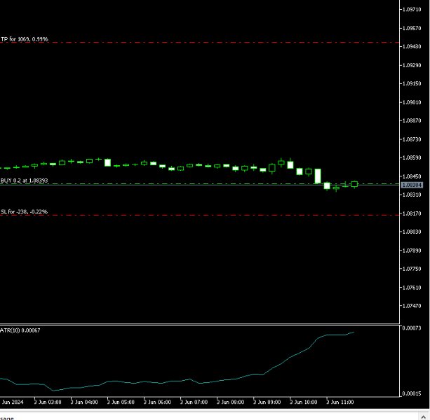 Screenshot #3 Stochastic Trader Fully Customizable