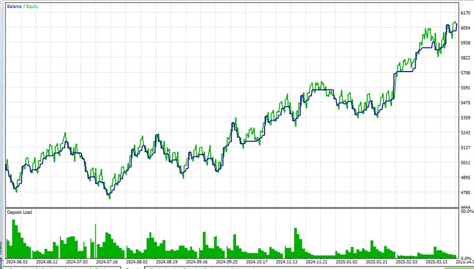 Screenshot #1 Stochastic Trader Fully Customizable