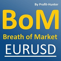 Breath of Market EURUSD