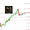 CTJM Fibo Signal