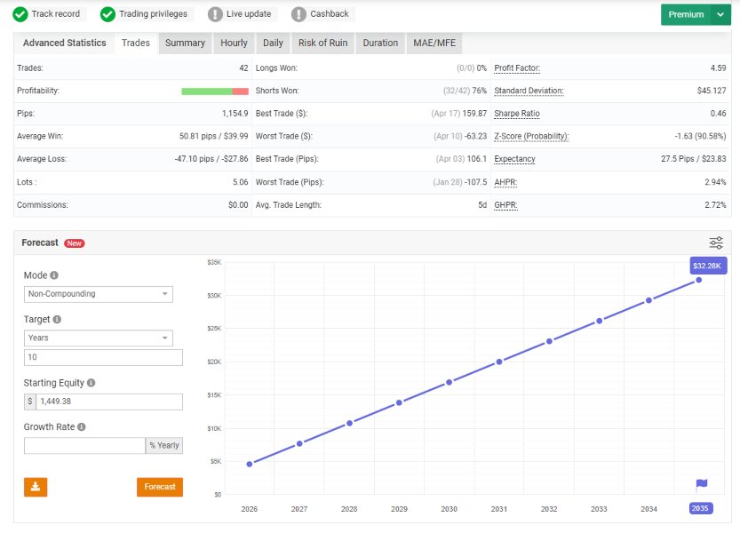 截图 #2 Freya AI EA