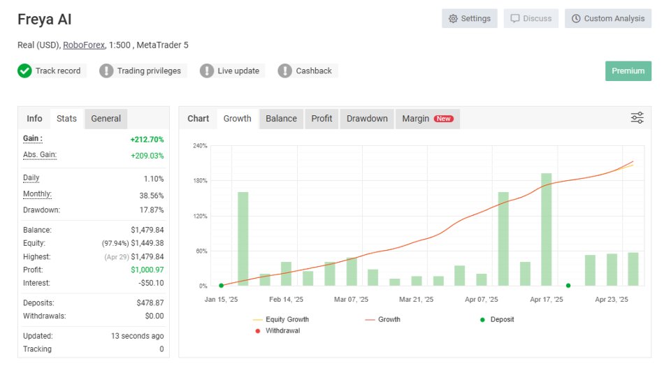 截图 #1 Freya AI EA