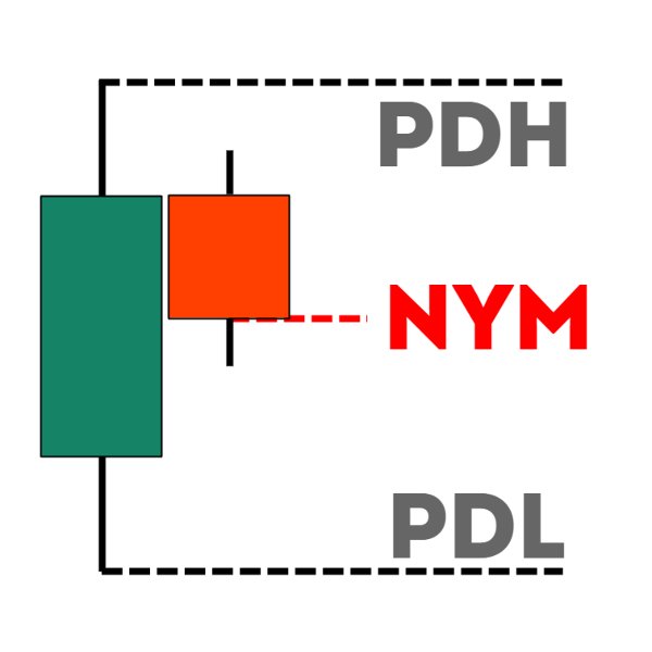 Снимок экрана #1 Haven Key Levels PDH PDL