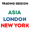 Haven Market Session Time