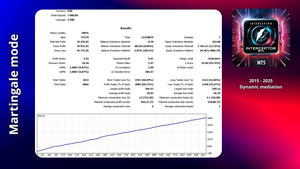 Screenshot #6 Interceptor MT5
