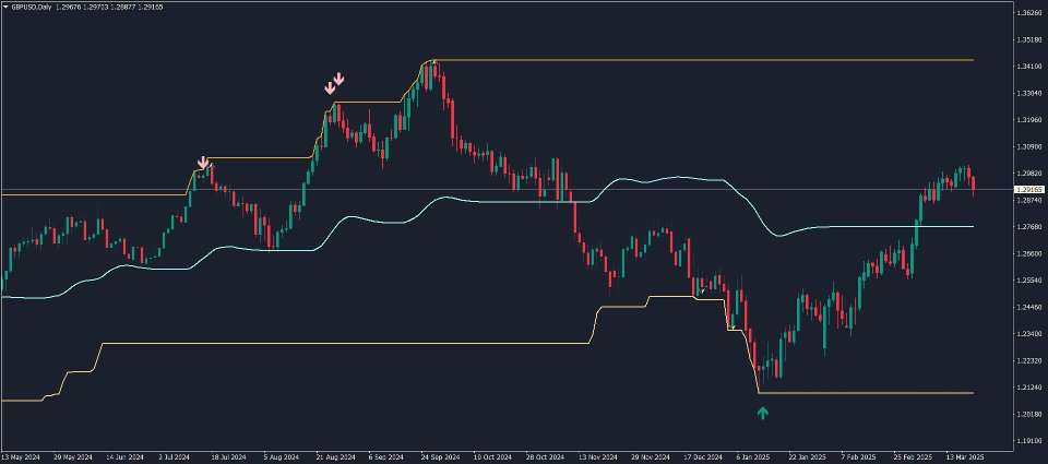 截图 #4 KT Top G MT4