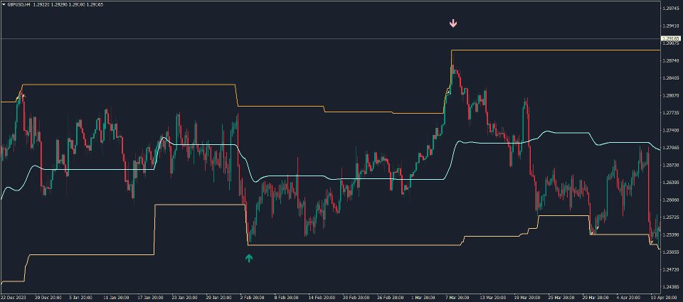 截图 #2 KT Top G MT4